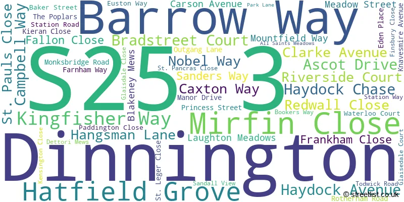 A word cloud for the S25 3 postcode